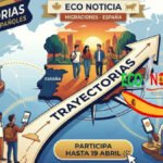 Infografía de ECO NOTICIA sobre la encuesta Trayectorias para jóvenes españoles en el exterior