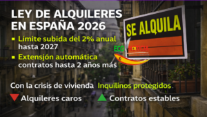 Nueva Ley de Vivienda en España 2026 límite subida alquiler 2% y prórroga automática de contratos por la crisis de vivienda