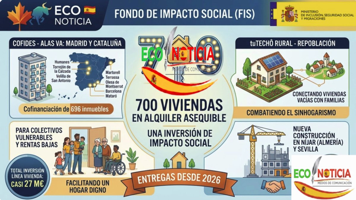 Infografía de ECO NOTICIA sobre las 700 viviendas en alquiler asequible impulsadas por el FIS en España